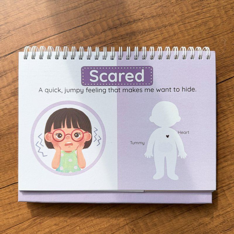 Scared page — body map