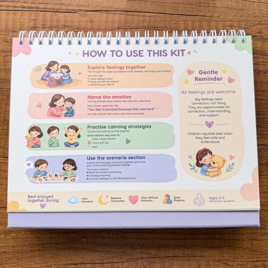 How to Use This Kit — instructions page